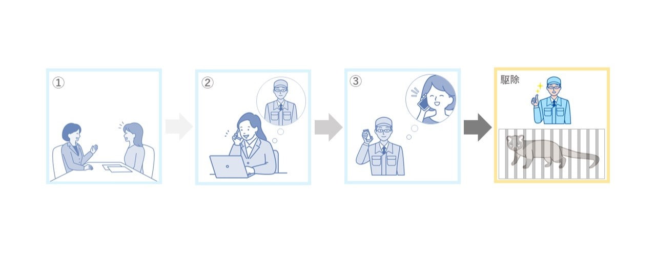 市役所での害獣駆除の依頼の流れ